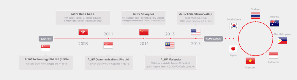 Horinzontal_Updated_timeline